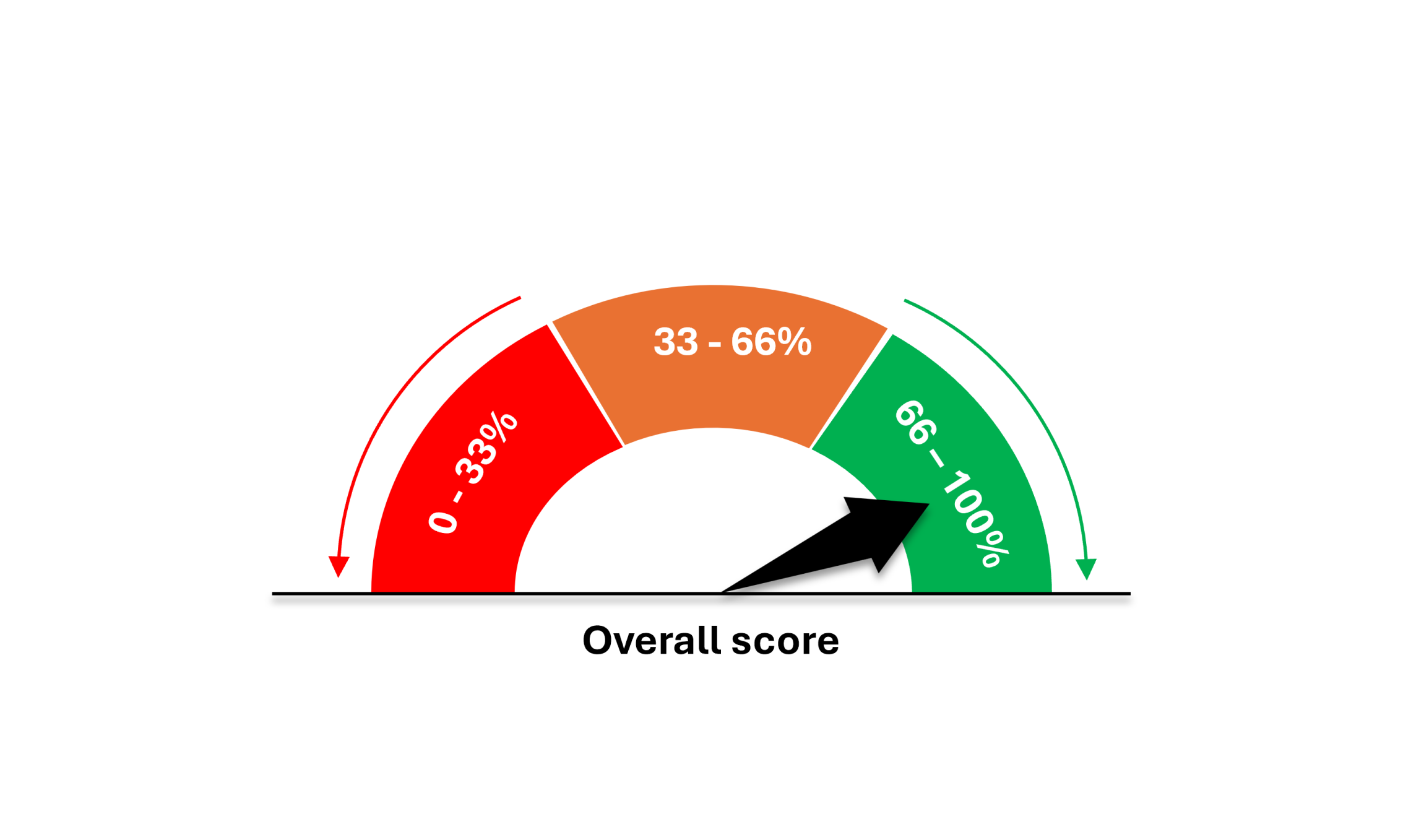 RotoTurf_DecisionSupportTool