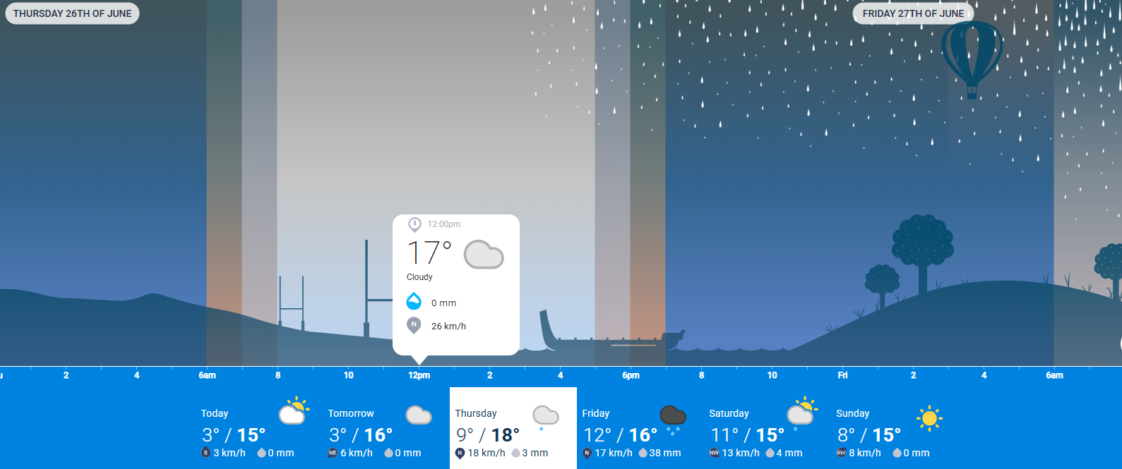 NIWA weather screenshot