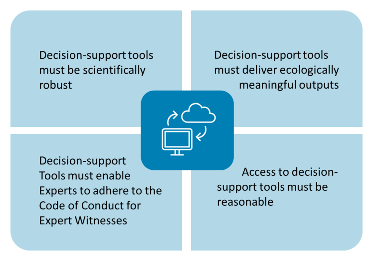 guidance tools teaser
