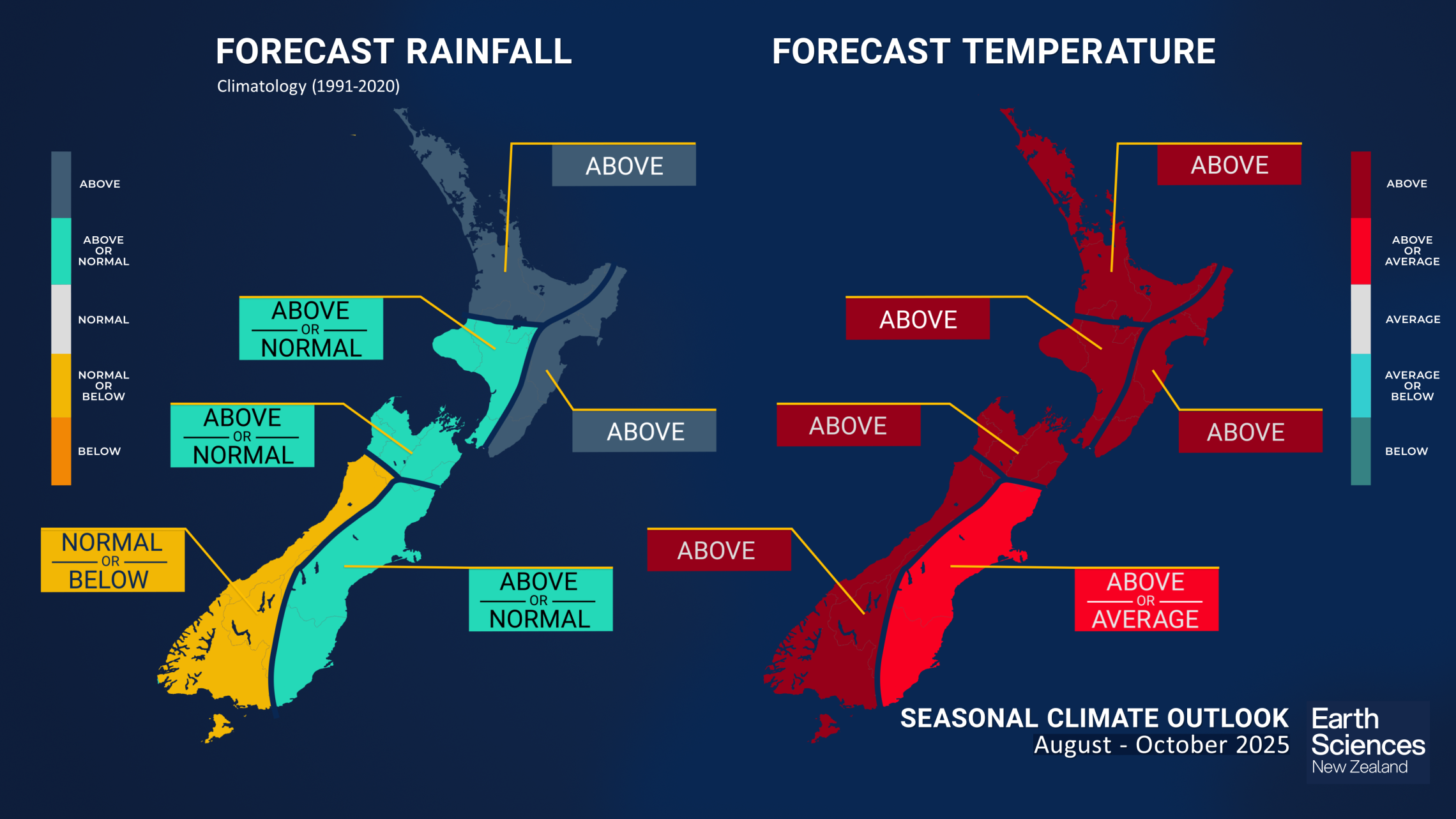 SCO AUG -OCT -25 GRAPHIC