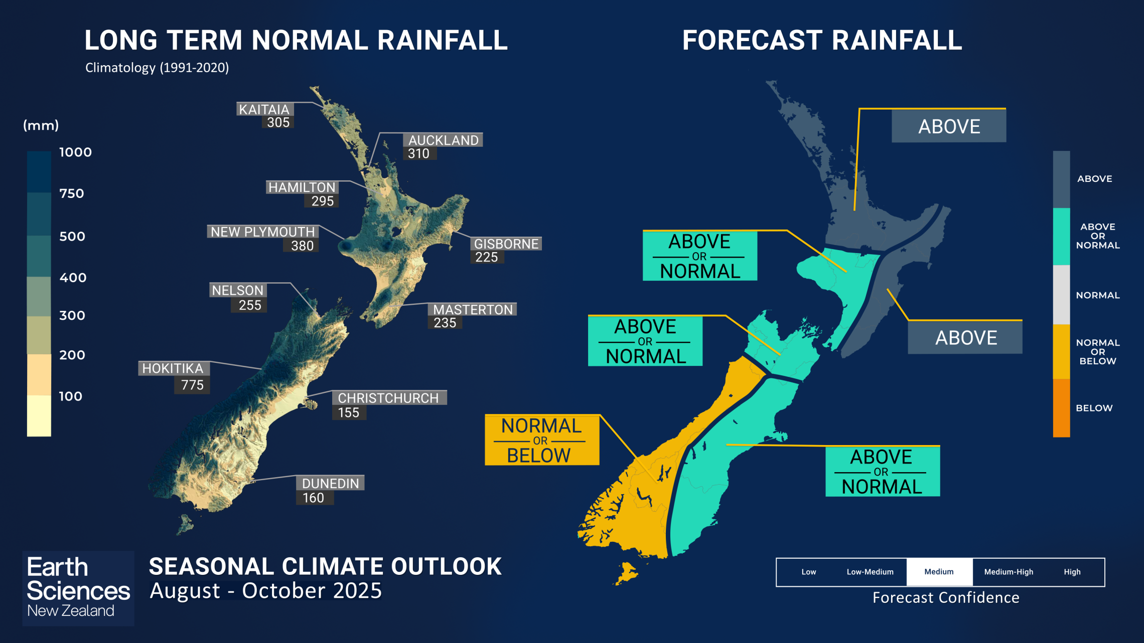 SCO AUG -OCT -25 GRAPHIC
