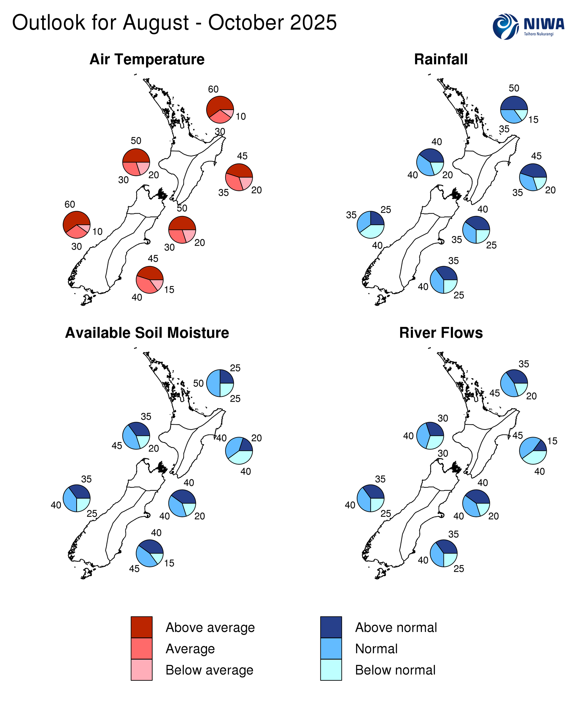 Graphical representation of the regional probabilities.