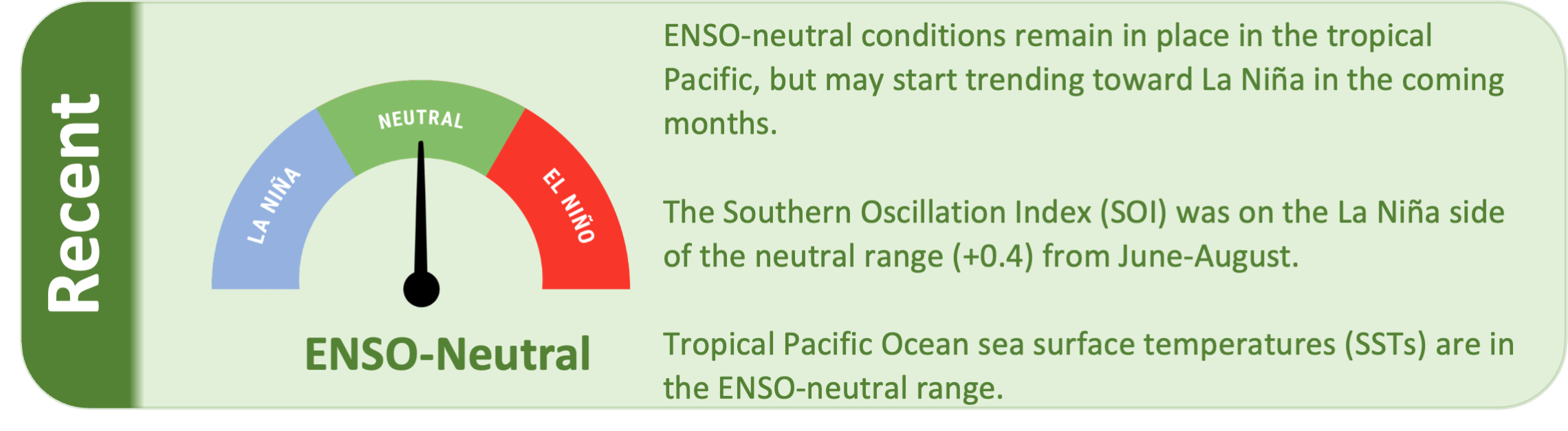 ICU Sept 2025 -recent