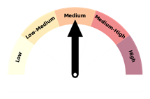 SC0-AUG-OCT-25-RAIN-GAU