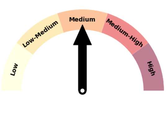 SCO AUG -OCT -25 rain