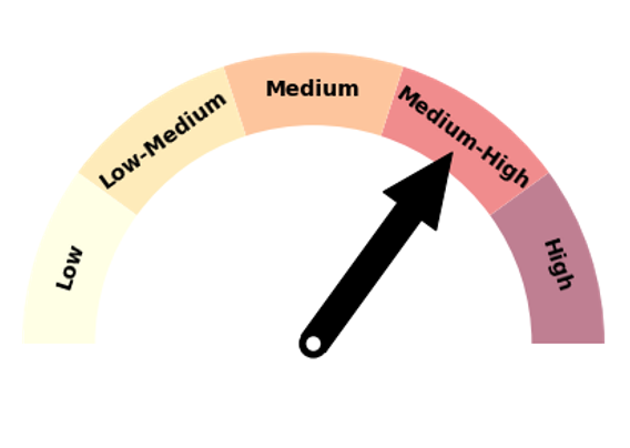SCO AUG -OCT -25 temp