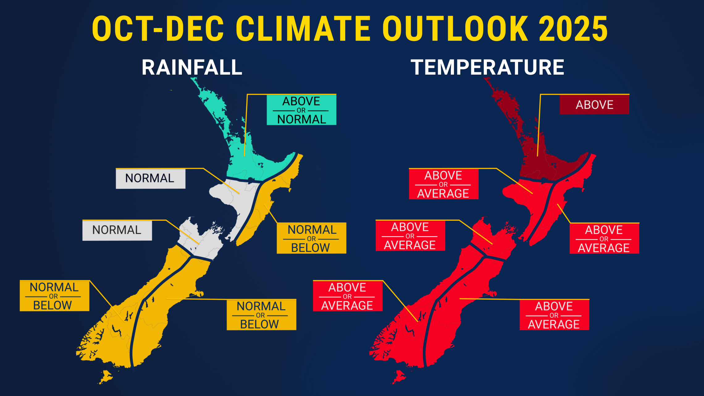 SCO OCT - DEC graphic