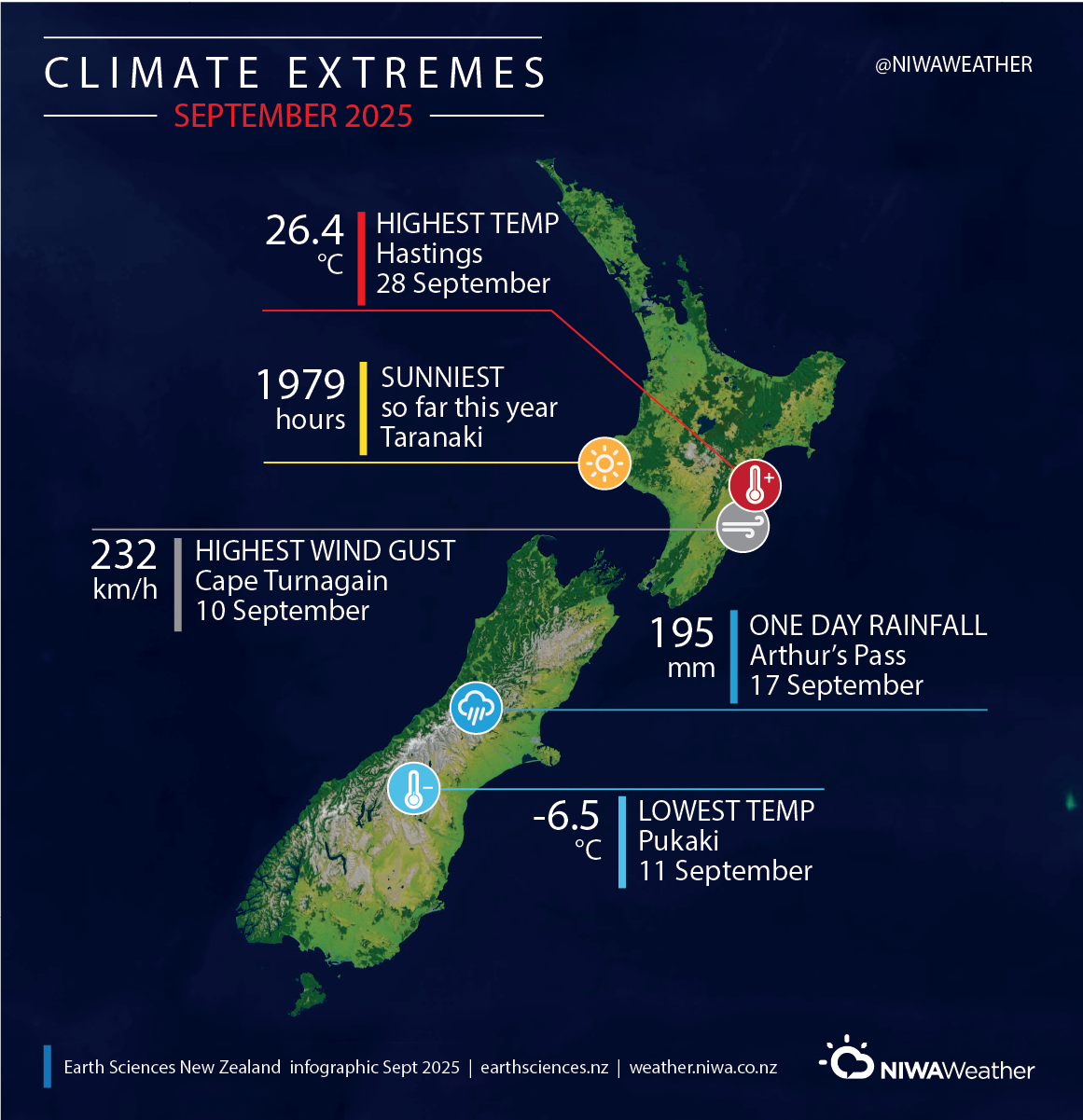 September 2025 NZ Climate Extremes infographic - ESNZ