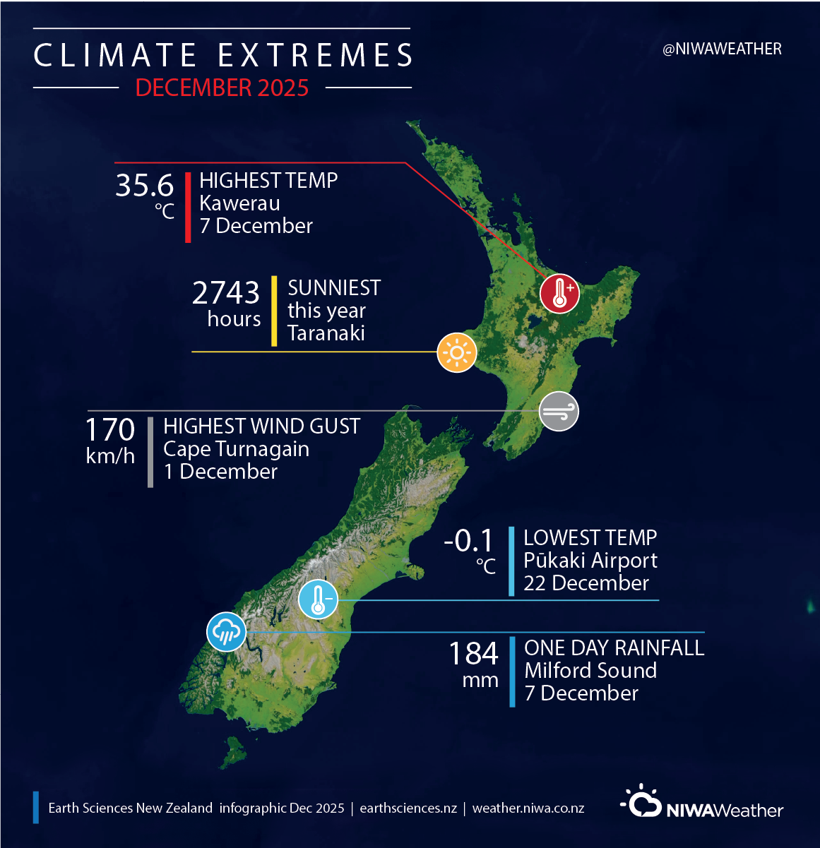 Dec 2025 climate summary