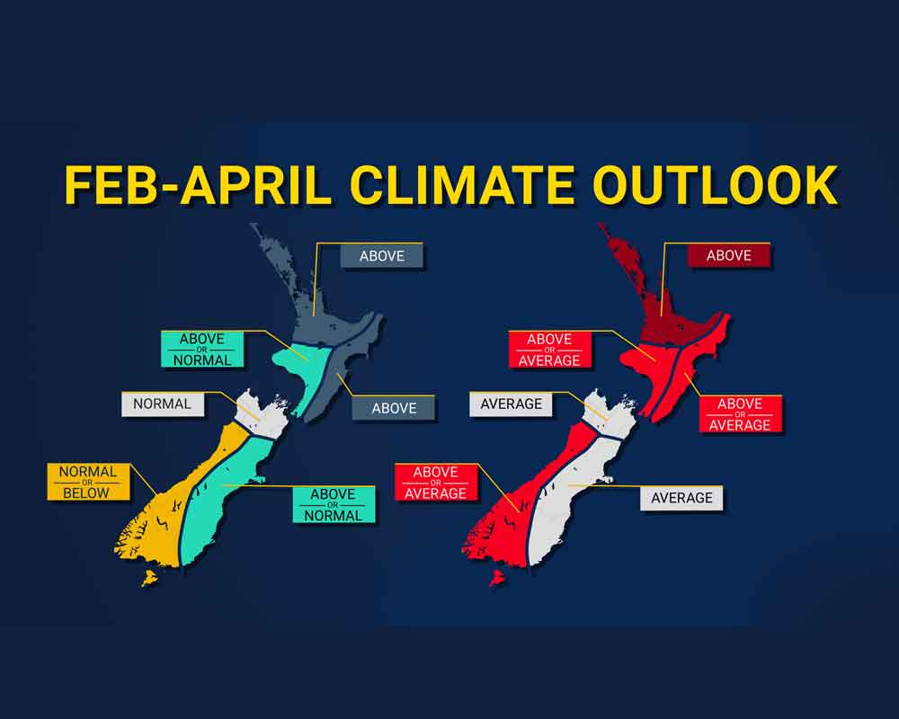 SCO Feb- Apr 2026 thumbnail
