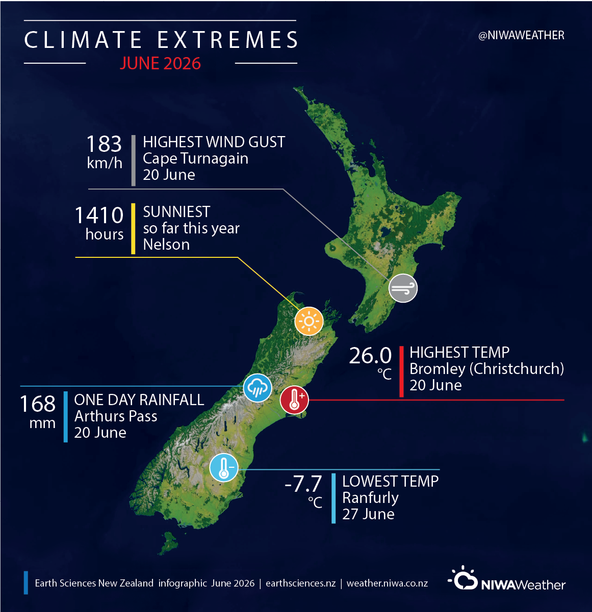 Climate summary extremes June 2026