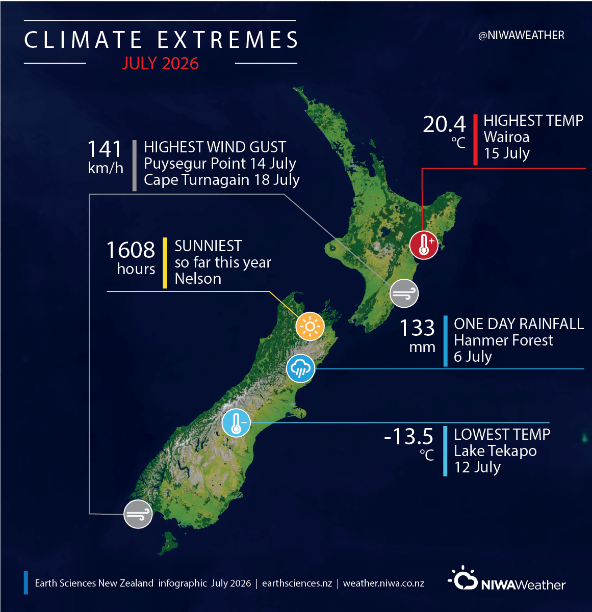 Climate extremes July 2026