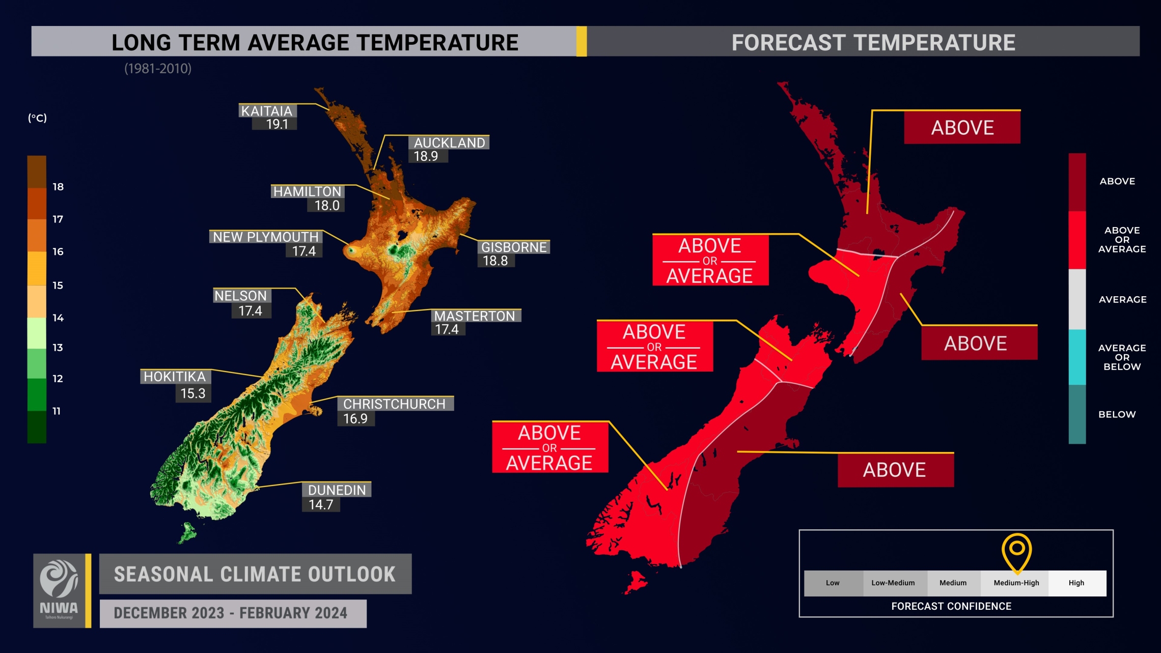 Side by side maps of long term average temperature and forecast temperatures in New Zealand. Long term average temperature map shows high temperatures in North Island ranging from 17-19C. 
Forecast temperature map shows above or average temperature for all of New Zealand.