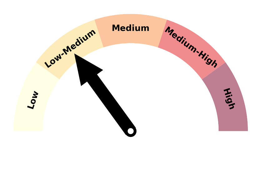 SCO Temp Rain gauge low-medium indicator