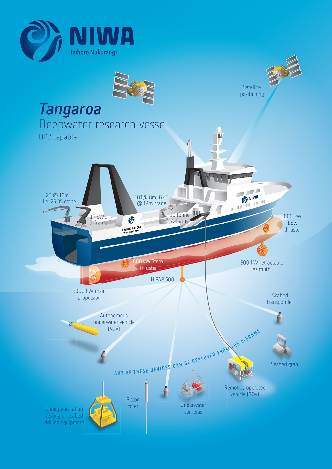 RV Tangaroa