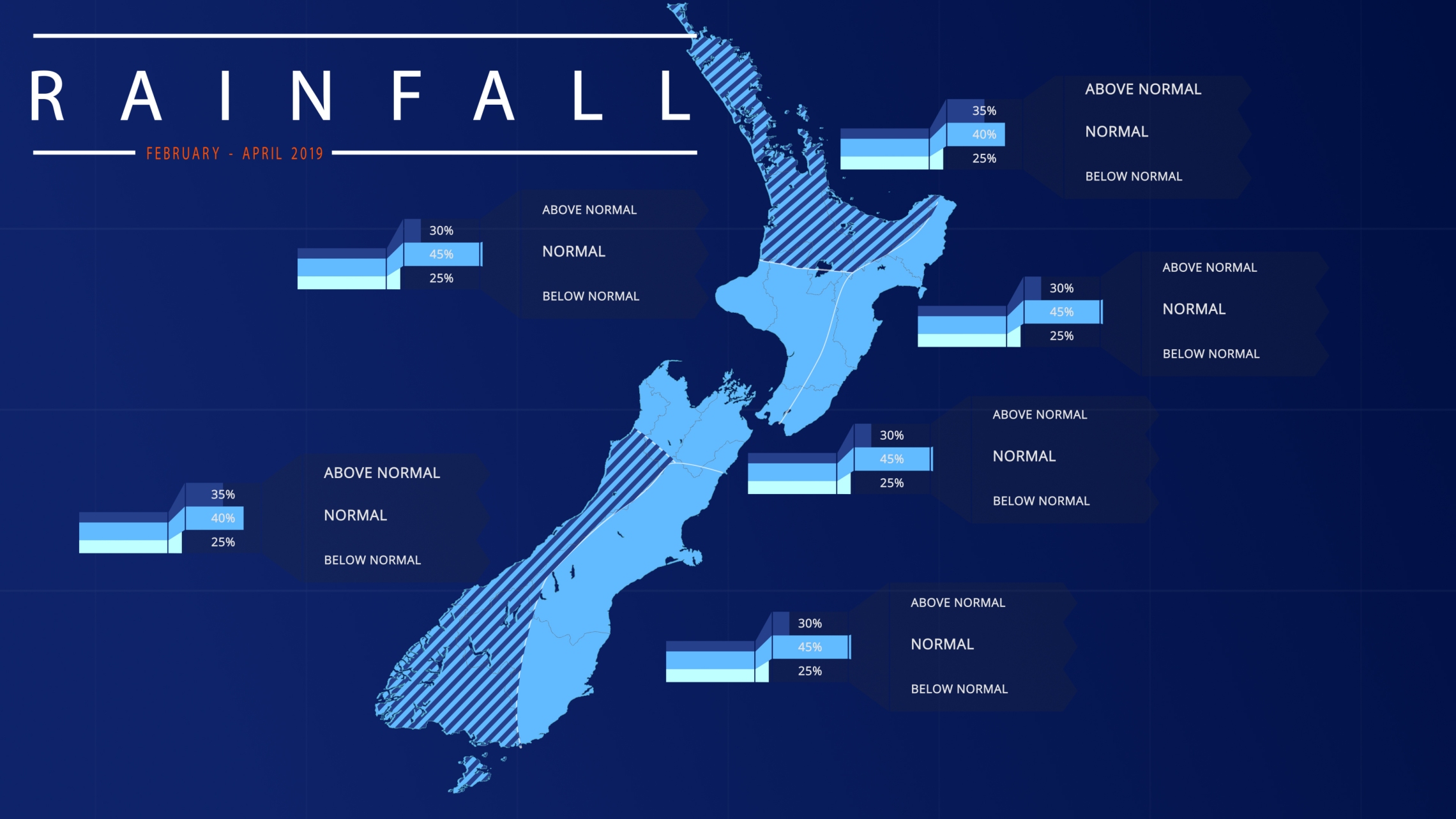 seasonal-climate-outlook-rainfall-feb-april-2019.jpg | NIWA